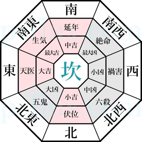 坎 風水|風水玄関の方角・向き、場所は吉方位